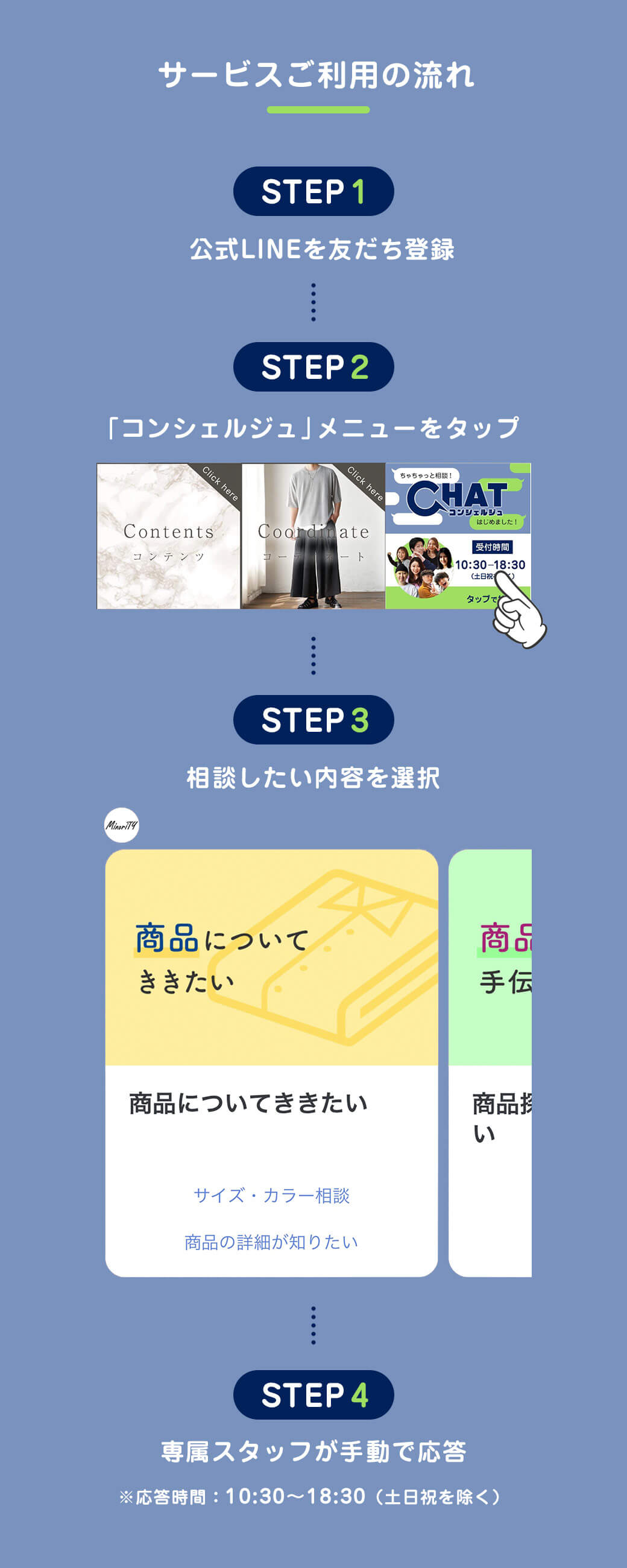 サービスの流れ