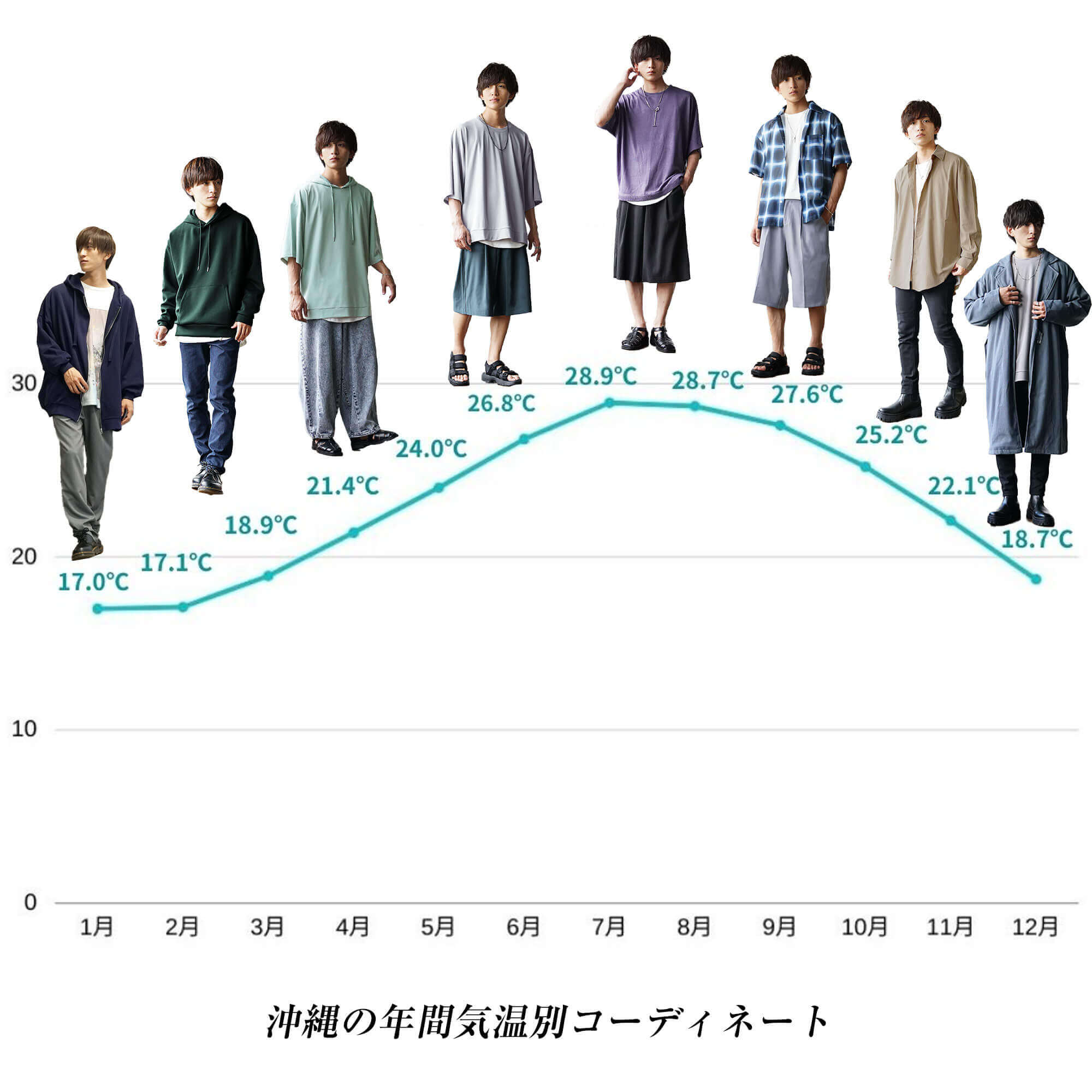 沖縄旅行 靴 販売 11月