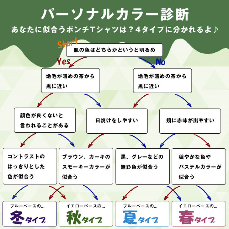 パーソナルカラー診断とは?