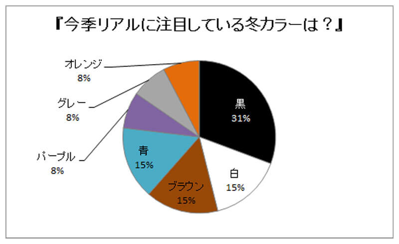 黒コートを使った最旬メンズコーデ ベーシックアイテムの活用術を伝授 公式minority マイノリティ