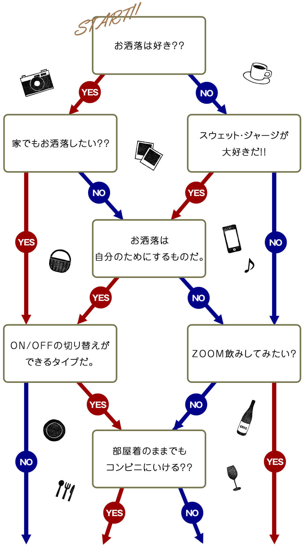 メンズの部屋着Yes/No診断2